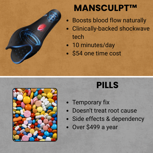 VigorWave Advanced