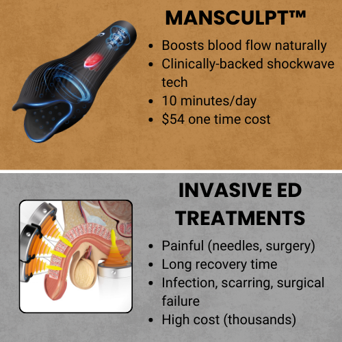 VigorWave Advanced